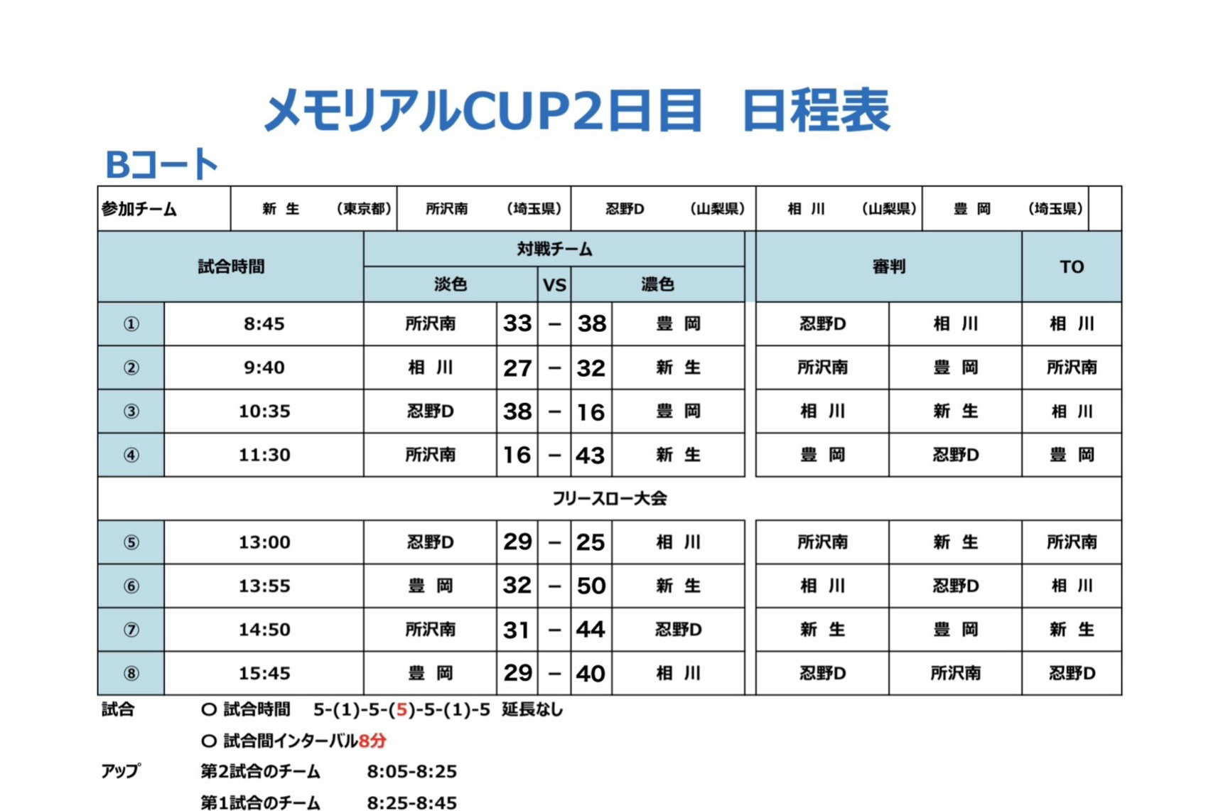 メモリアルCUP